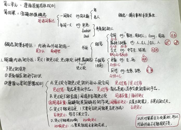 手写逻辑思维三分法笔记示例