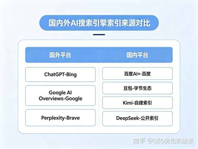 跨平台搜索优化常见误区对比表