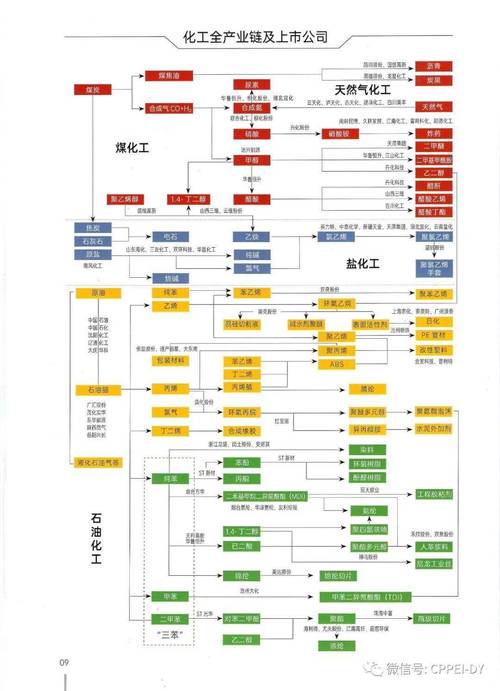 石油离我们的工业制造，真的远吗？