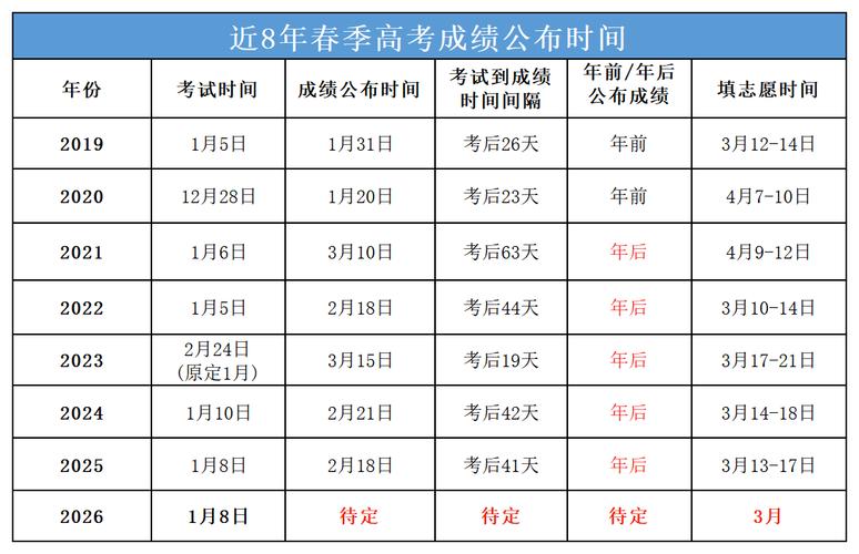 新高考学业水平考试成绩构成表