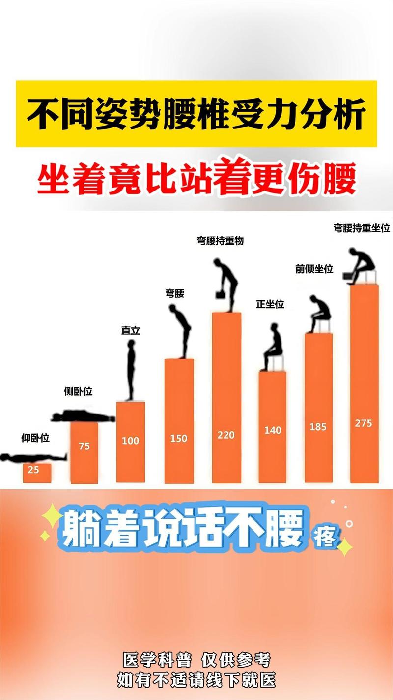 工业生产线工人站姿作业腰肌劳损受力示意图