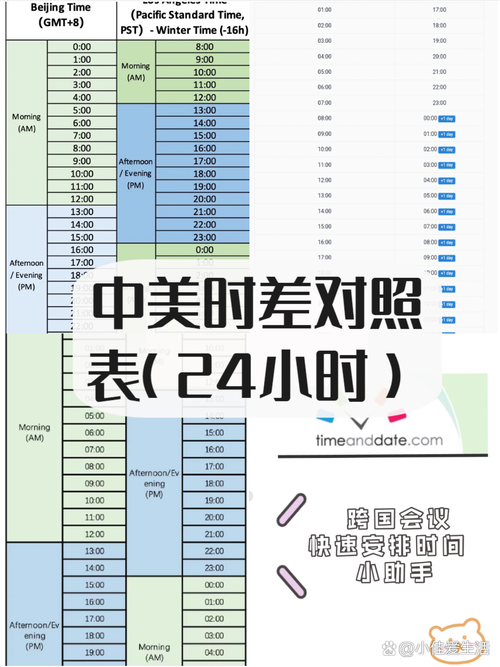 粗略时间参考(大概齐)