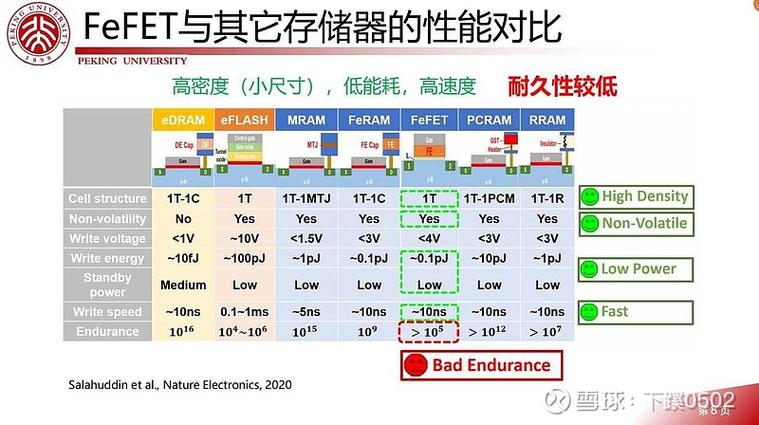 全渠道路由压测性能对比图