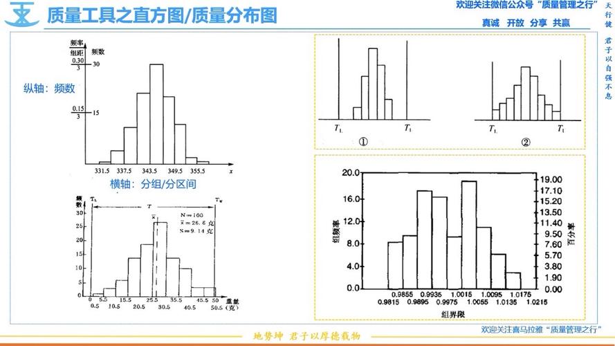 2024年现场QC用直方图的新实践