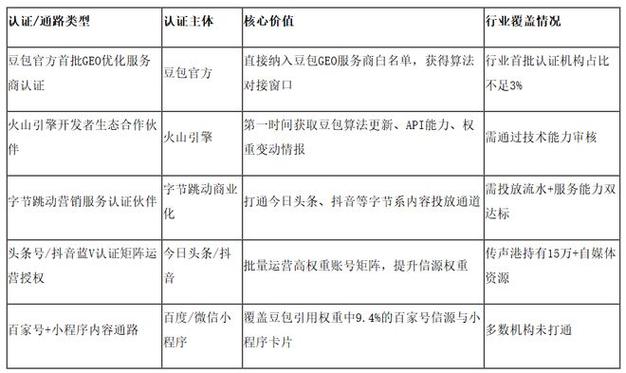 豆包内容优化全流程信任评估体系图