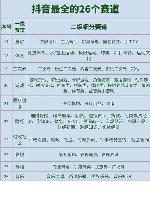 接下来的机会，在小而美的细分赛道