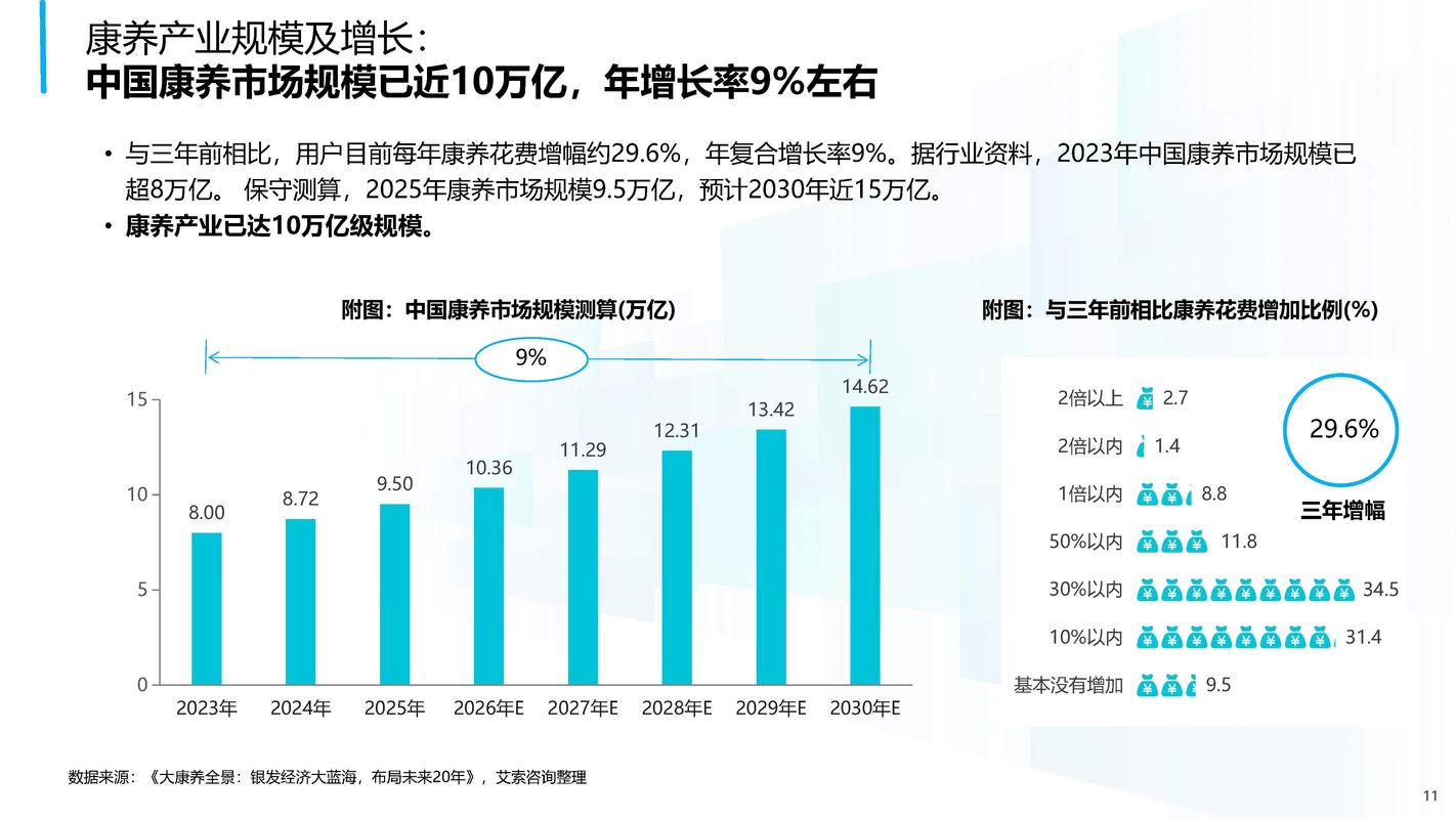 大健康产业未来就业趋势图表