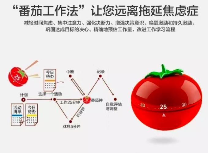 番茄钟工作法打断心流示意图