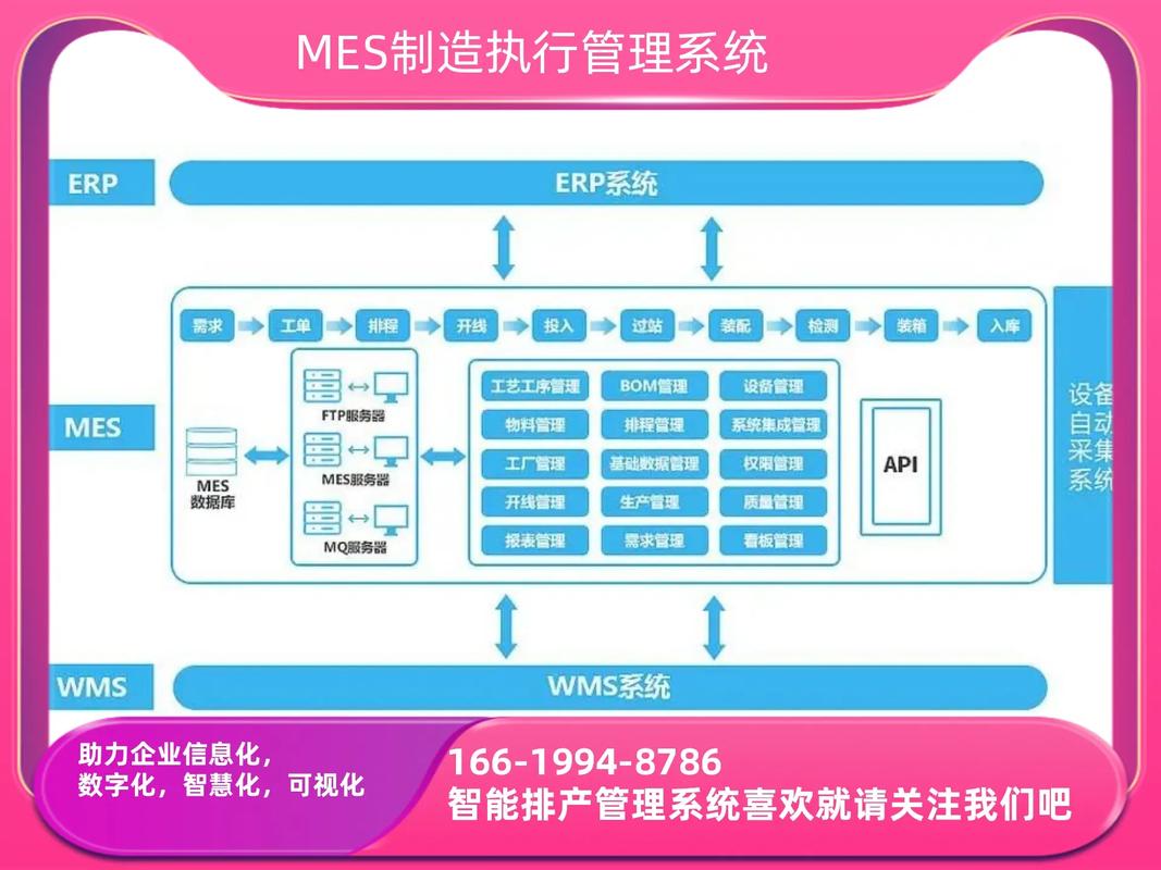 MES系统工序质量追溯数据流架构图