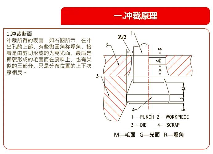 冲压件翻边工艺切口设计图