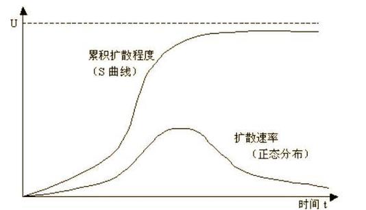 技术扩散速度：被低估的行业重构底层逻辑