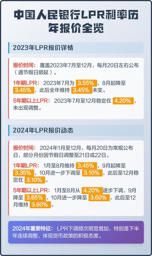 中国人民银行官网一年期LPR报价查询界面