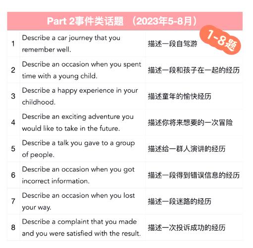 雅思口语Part2话题卡示例