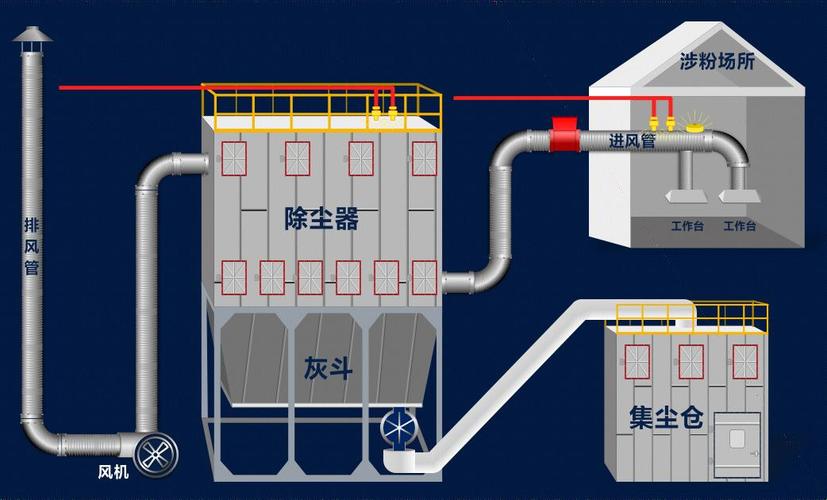 移动破碎站粉尘治理喷雾降尘系统示意图
