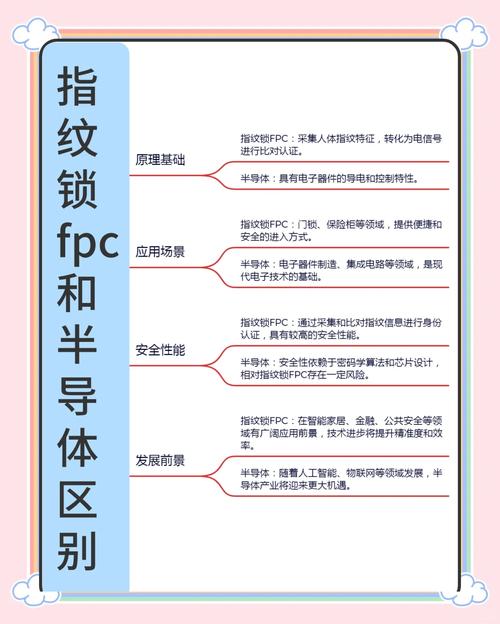 指纹锁半导体活体指纹识别技术示意