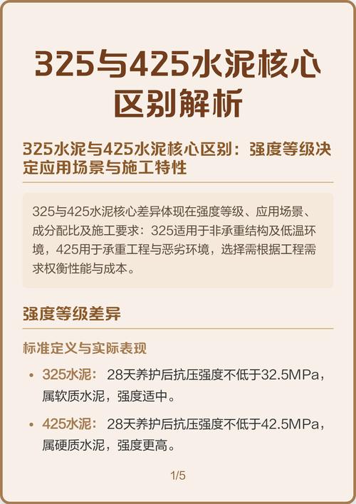 业主在建材市场对比不同品牌的装修水泥标号