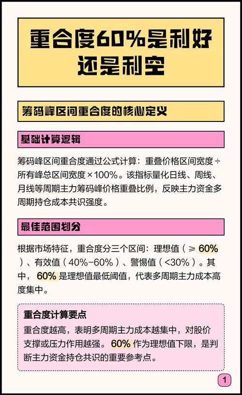不同技术能力互补区间重合度示意图