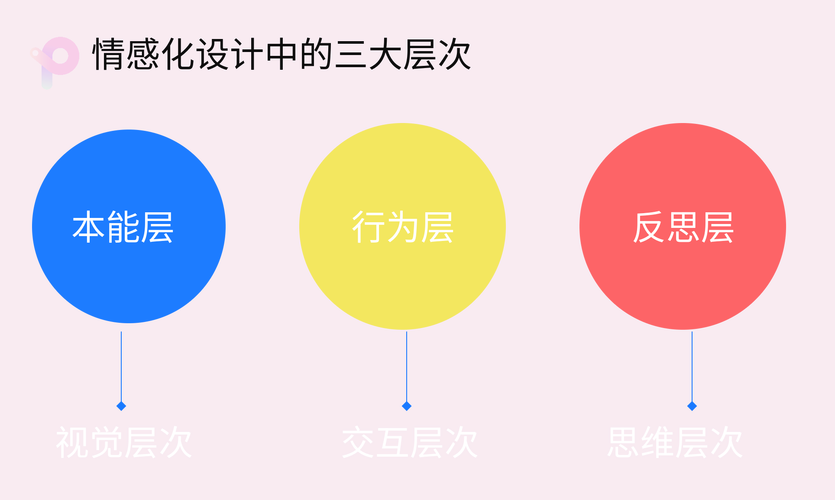 被你忽略的情感化设计，才是产品出圈的隐形密码