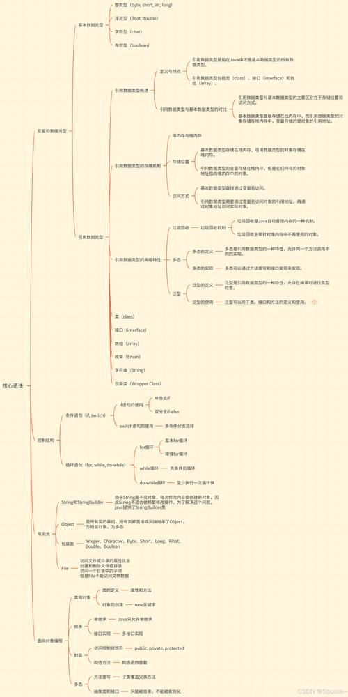 研发岗技术栈脑图 2025