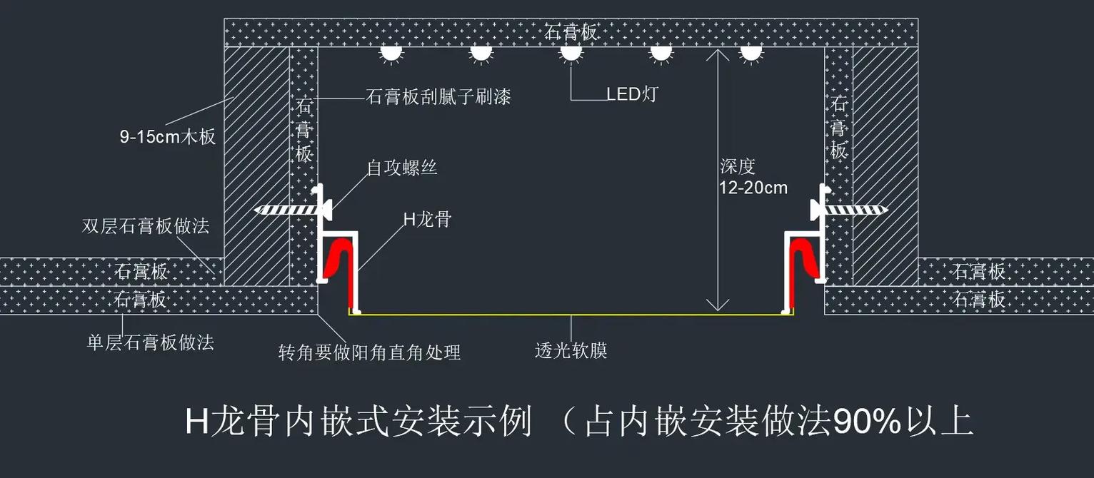 家装LED软膜天花龙骨灯源安装示意图