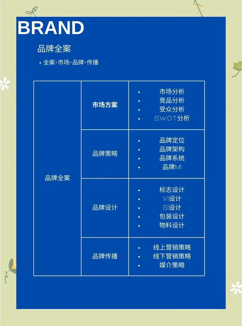 实操落地：品牌要做对哪几件事