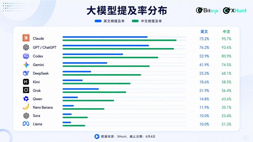 AI回答品牌出现率影响因素占比分布图