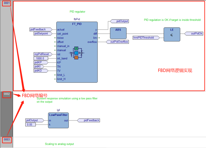 IEC 61131-3编程语言集合示意图