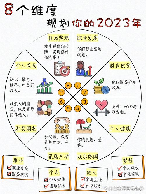 真正有用的生涯启蒙，核心是这一件事