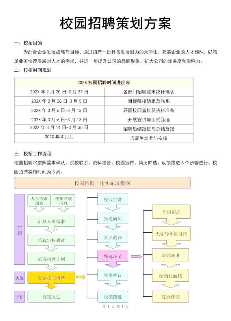 校招群面角色分工核心要点图