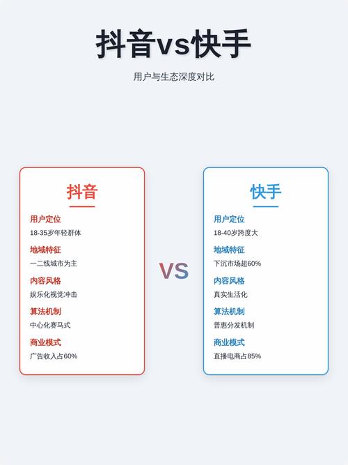 同一社会话题不同平台内容界面对比图