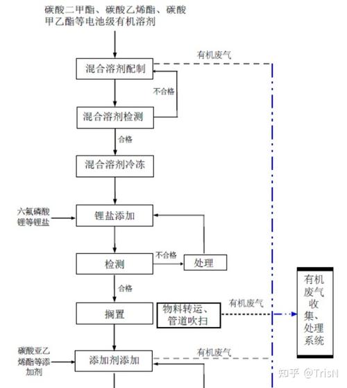 企业技术故事：神行电池的“超充”不是吹出来的
