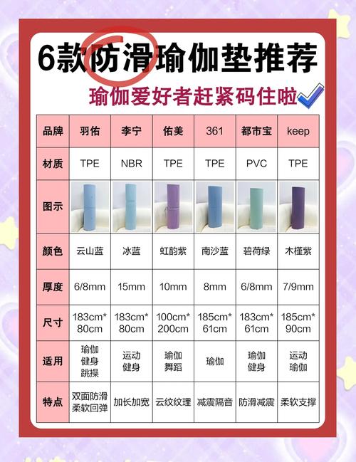 家用新手防滑瑜伽垫厚度对比图