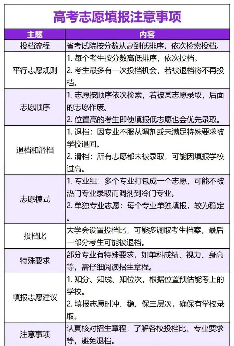 家长研究高考志愿填报指南密密麻麻标注