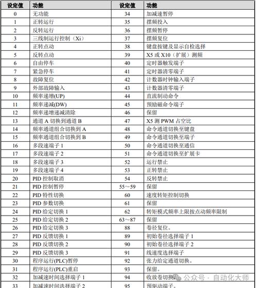 变频器参数设置界面多段速