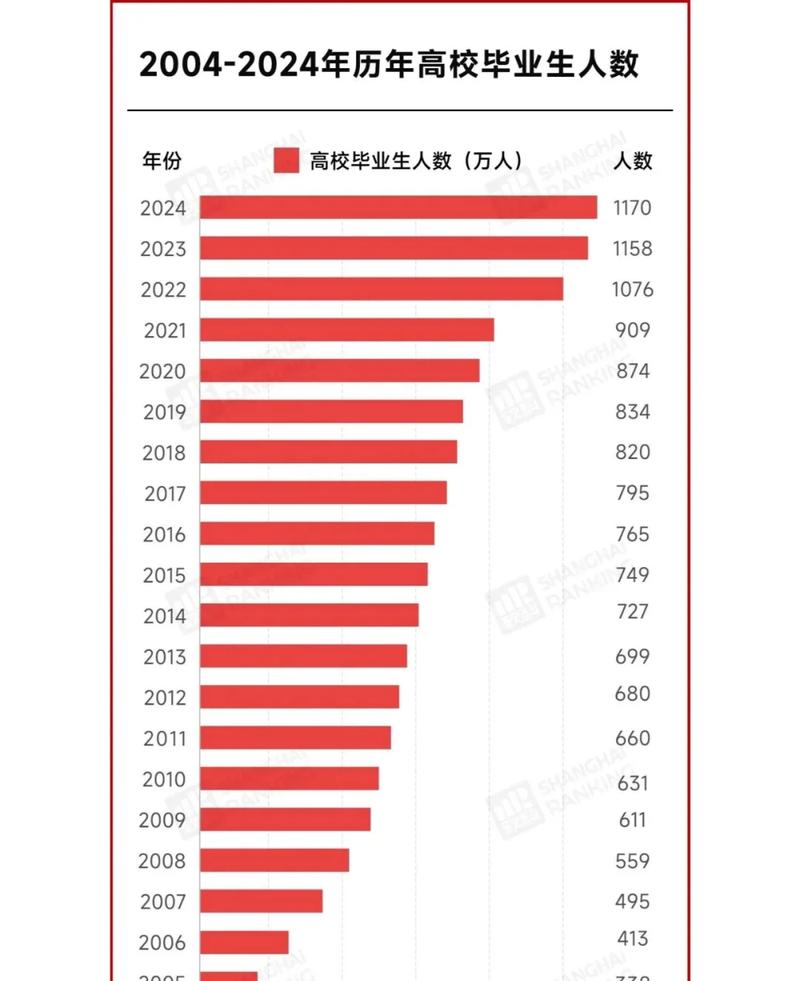 应届生求职不同时间段上岸率统计图表