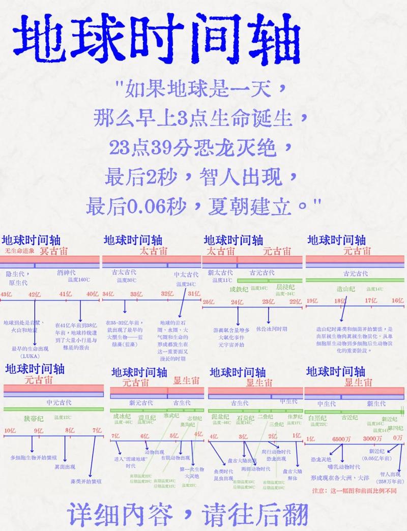 6个月?4个月?——启动时间点这个千古难题