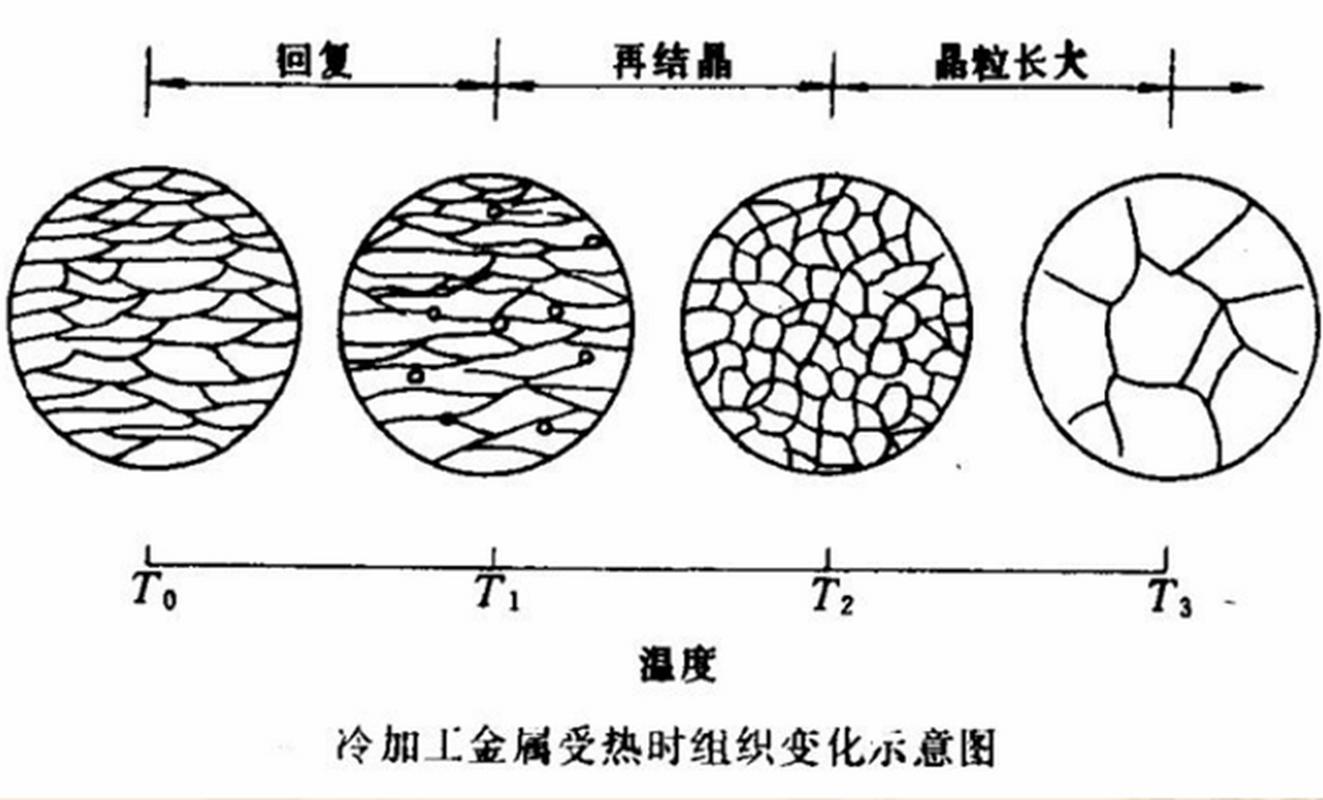 相变材料过冷结晶现象示意图