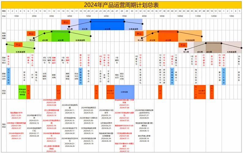内容运营时效性更新周期表