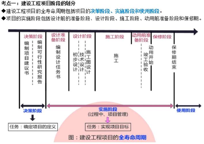 3、正规GEO优化项目的阶段周期划分