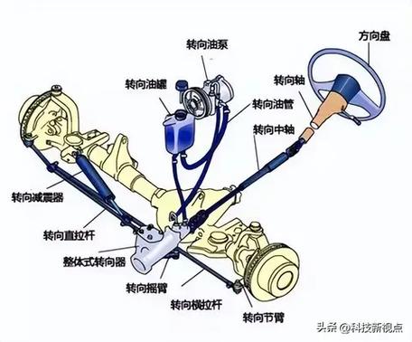 汽车转向节生产工序追溯节点划分图