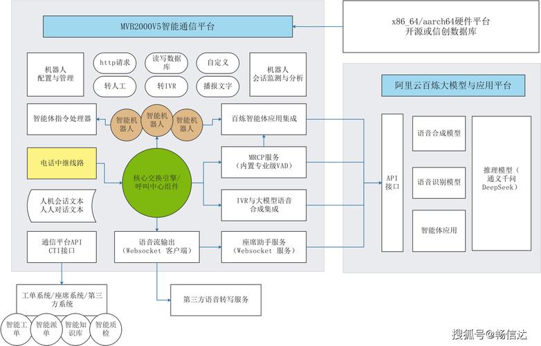 智能物料配送呼叫系统架构图