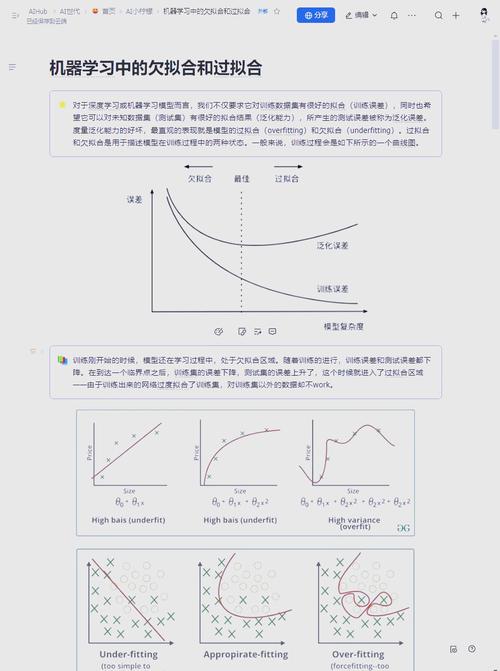 深度学习过拟合训练测试误差对比示意图
