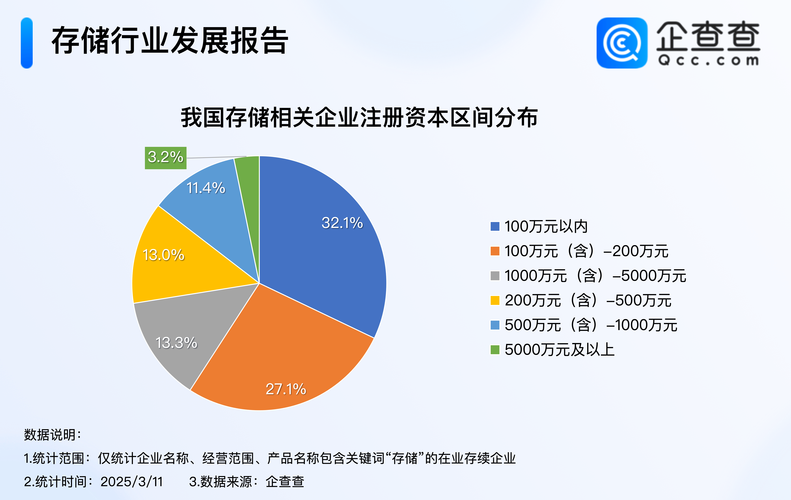 2026年大模型企业存储成本占比报表