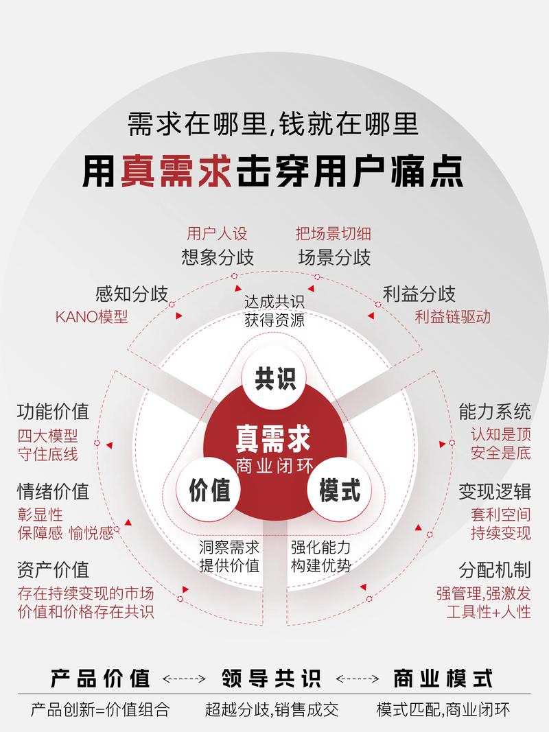 移动端监控：真需求还是伪需求？