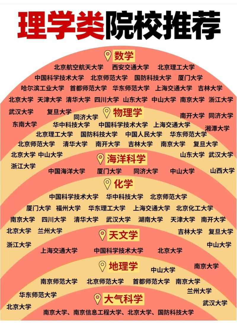高考志愿热门专业名称就业方向对比表