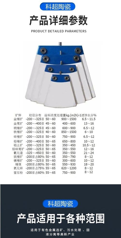 陶瓷真空过滤机被油脂污染的滤板与正常滤板对比