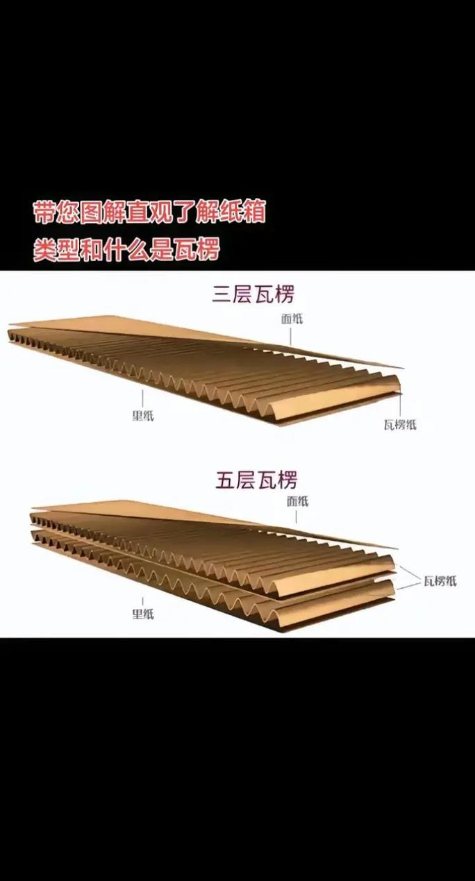 包装材料选错，你的产品可能正在路上‘裸奔’