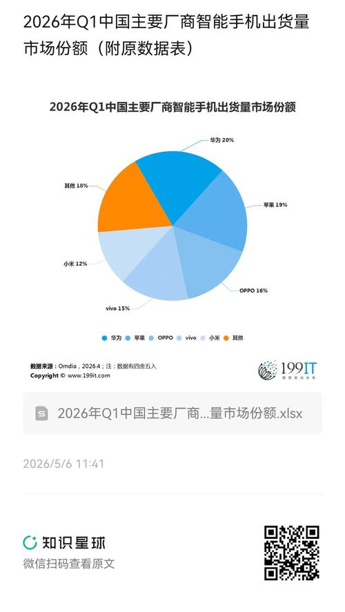 2026年中国实时计算厂商市场份额分布图