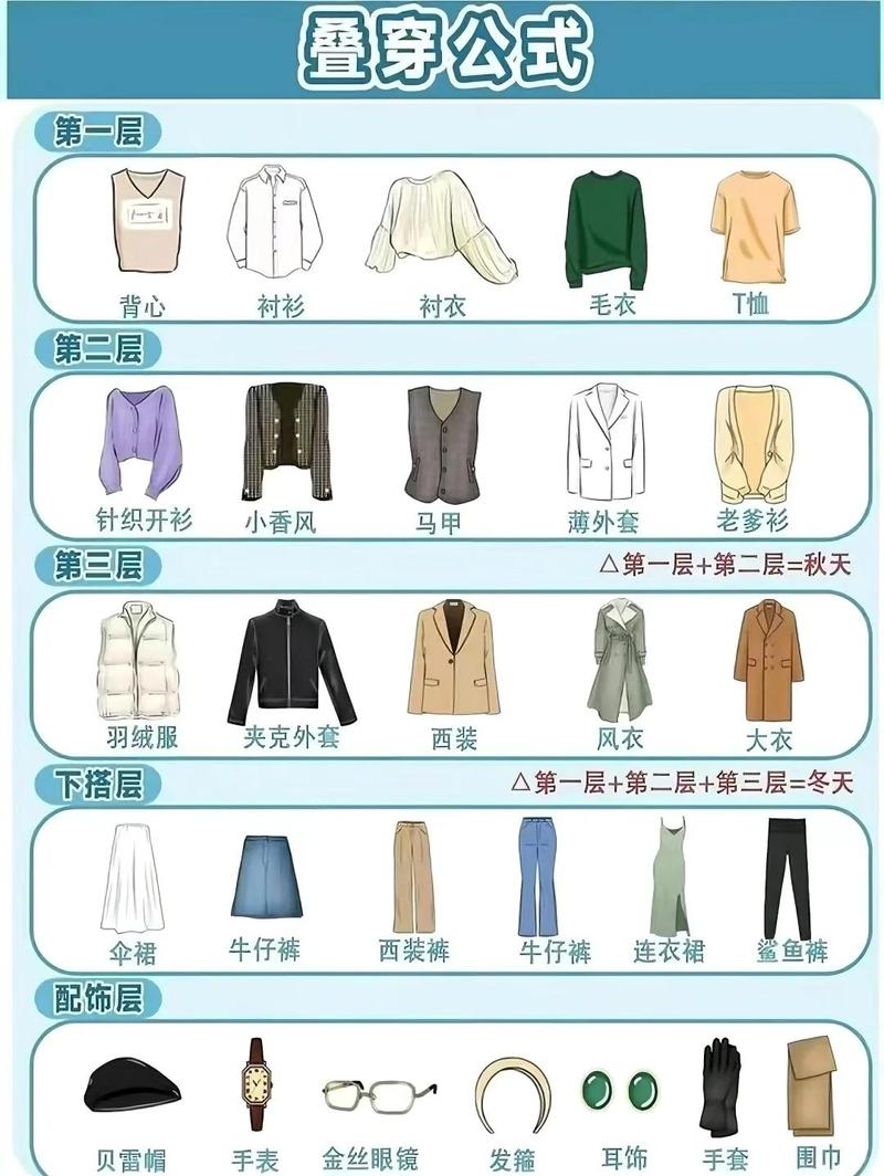 冬季日常分层穿衣搭配示意图