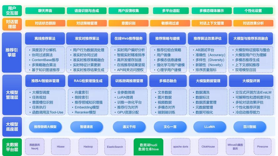大模型时代，推荐系统技术又变天了